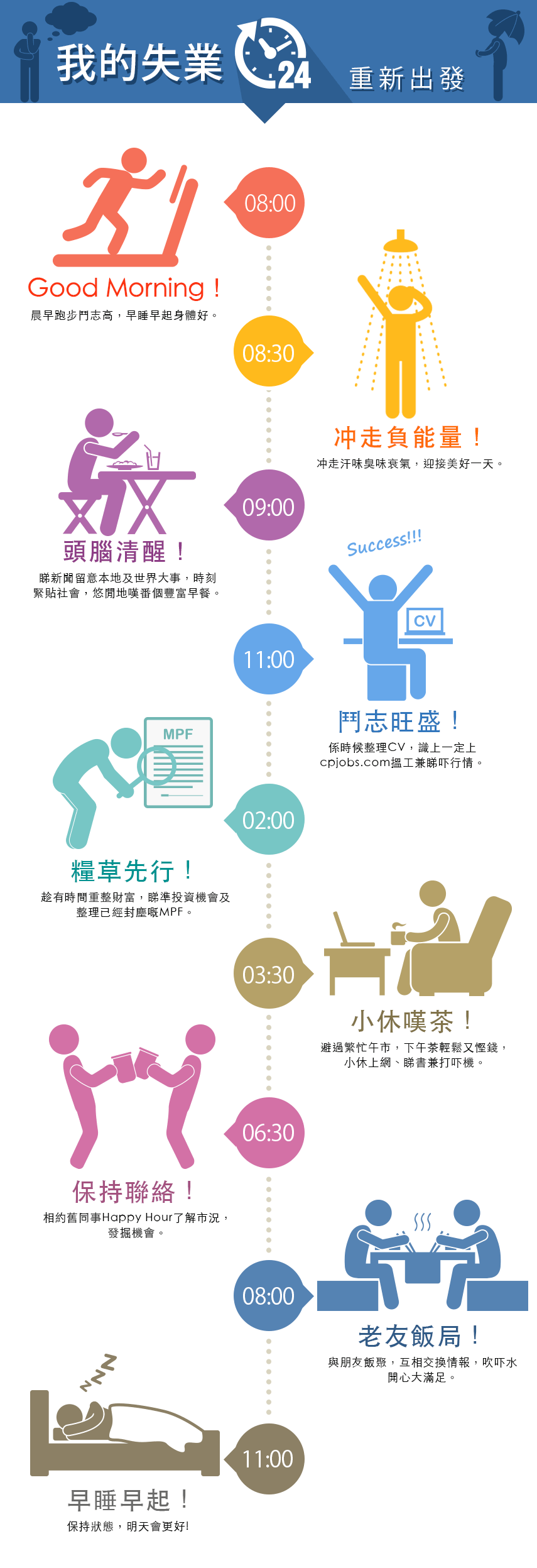 我的失業24小時－重新出發