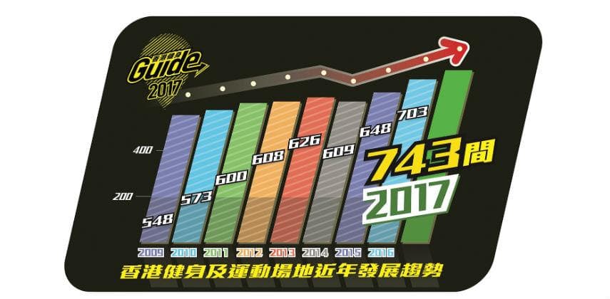 【物理自療】全民運動風氣盛